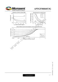 APTGF50H60T3G Datasheet Page 6