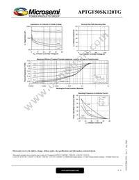 APTGF50SK120TG Datasheet Page 6