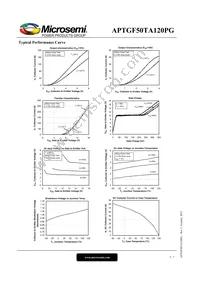 APTGF50TA120PG Datasheet Page 4