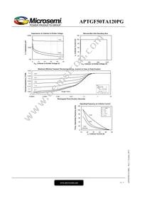 APTGF50TA120PG Datasheet Page 6