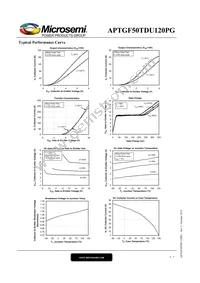 APTGF50TDU120PG Datasheet Page 4