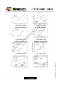 APTGF50VDA120T3G Datasheet Page 5