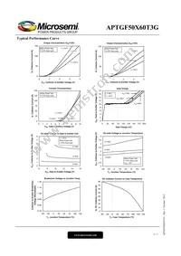 APTGF50X60T3G Datasheet Page 4