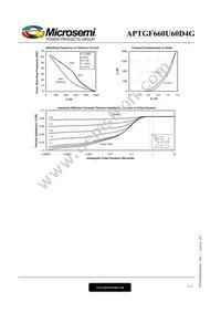 APTGF660U60D4G Datasheet Page 5