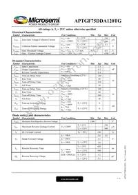 APTGF75DDA120TG Datasheet Page 2