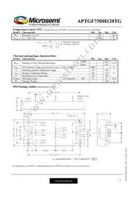 APTGF75DH120TG Datasheet Page 3