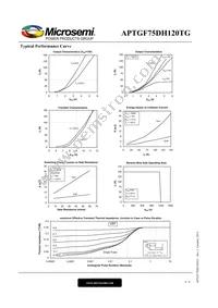 APTGF75DH120TG Datasheet Page 4