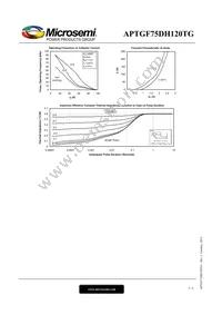 APTGF75DH120TG Datasheet Page 5