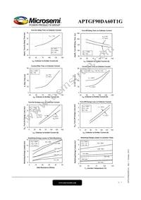 APTGF90DA60T1G Datasheet Page 5