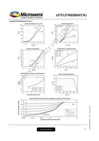 APTGF90DH60T3G Datasheet Page 4