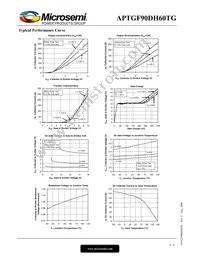 APTGF90DH60TG Datasheet Page 4