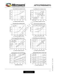 APTGF90DH60TG Datasheet Page 5