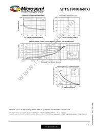 APTGF90DH60TG Datasheet Page 6