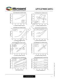 APTGF90DU60TG Datasheet Page 5