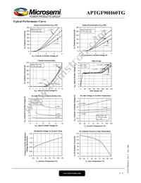 APTGF90H60TG Datasheet Page 4