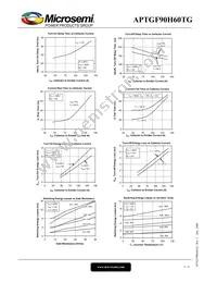 APTGF90H60TG Datasheet Page 5