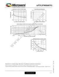 APTGF90H60TG Datasheet Page 6