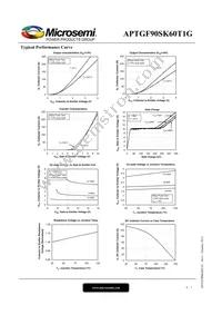 APTGF90SK60T1G Datasheet Page 4