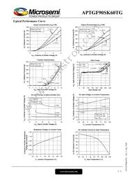 APTGF90SK60TG Datasheet Page 4