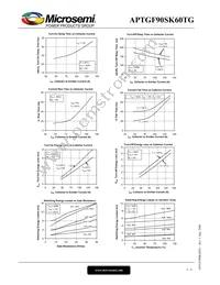 APTGF90SK60TG Datasheet Page 5