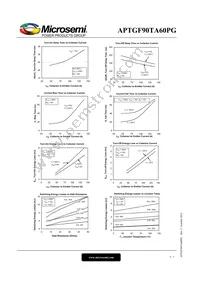 APTGF90TA60PG Datasheet Page 5