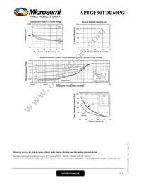 APTGF90TDU60PG Datasheet Page 6