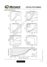 APTGL475U120D4G Datasheet Page 4