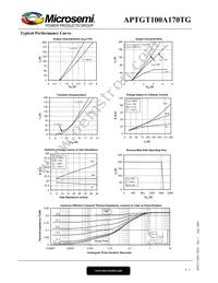 APTGT100A170D1G Datasheet Page 4