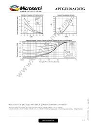 APTGT100A170D1G Datasheet Page 5