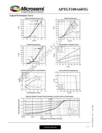 APTGT100A60TG Datasheet Page 4