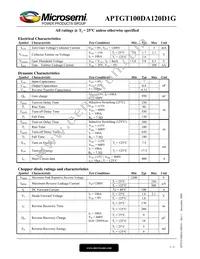 APTGT100DA120D1G Datasheet Page 2