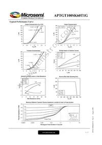 APTGT100SK60T1G Datasheet Page 4