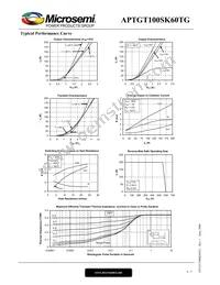 APTGT100SK60TG Datasheet Page 4