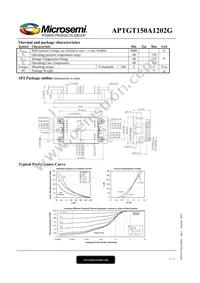 APTGT150A1202G Datasheet Page 3