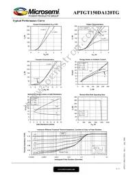 APTGT150DA120TG Datasheet Page 4