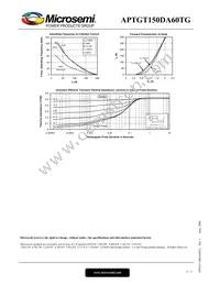 APTGT150DA60TG Datasheet Page 5