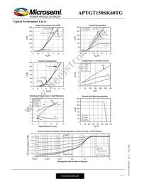 APTGT150SK60TG Datasheet Page 4