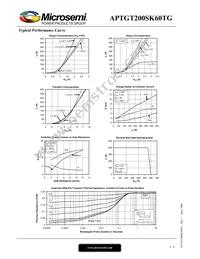 APTGT200SK60TG Datasheet Page 4