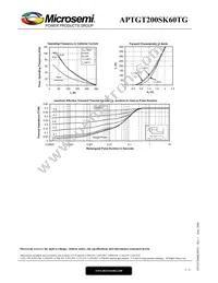 APTGT200SK60TG Datasheet Page 5