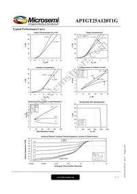 APTGT25A120T1G Datasheet Page 4