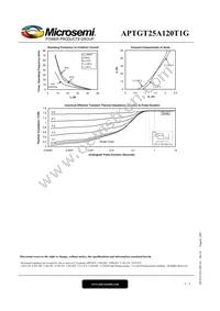 APTGT25A120T1G Datasheet Page 5