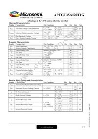 APTGT35A120T1G Datasheet Page 2