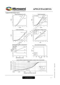 APTGT35A120T1G Datasheet Page 4