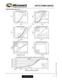 APTGT580U60D4G Datasheet Page 4