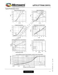 APTGT75SK120TG Datasheet Page 4