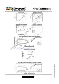 APTGV15H120T3G Datasheet Page 6