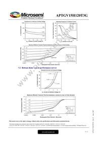 APTGV15H120T3G Datasheet Page 9