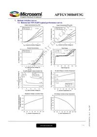 APTGV30H60T3G Datasheet Page 7