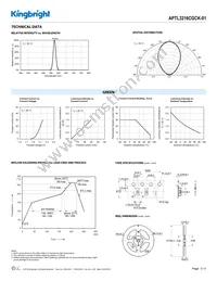 APTL3216CGCK-01 Datasheet Page 3