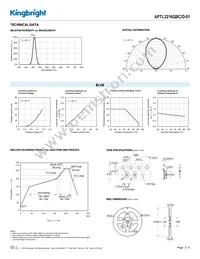 APTL3216QBC/D-01 Datasheet Page 3